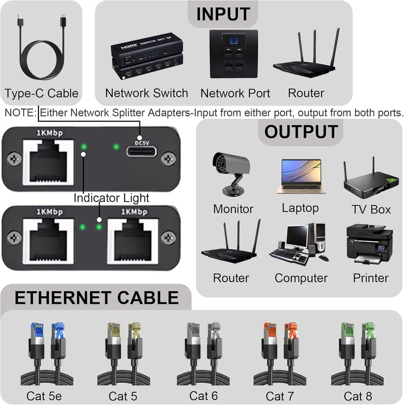 Pushua Gigabit Ethernet Splitter 1 to 2 High Speed(2 Devices Simultaneously Networking),1000Mbps Internet Splitters 1 in 2 out, LAN Splitter with USB Power Cable, RJ45 Splitters for Cat5/5e/6/7/8 Cable - Image 2